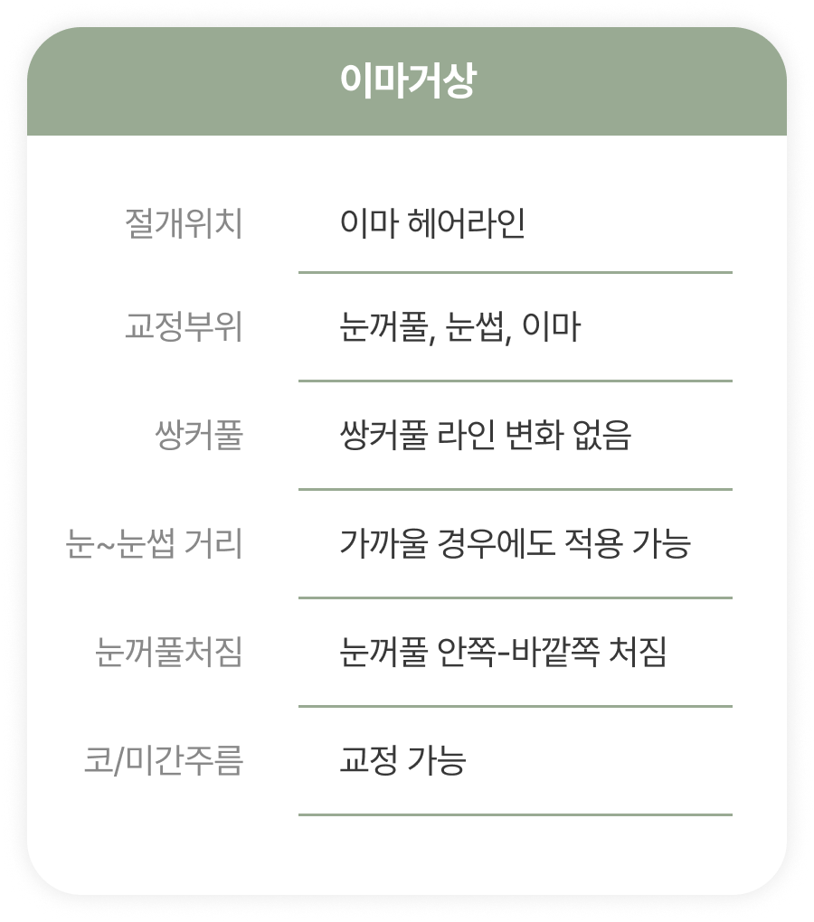 표1