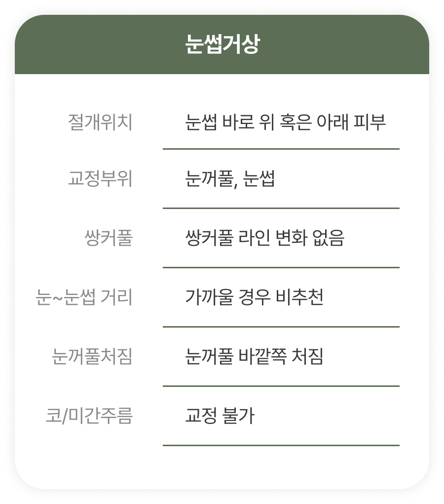 표2