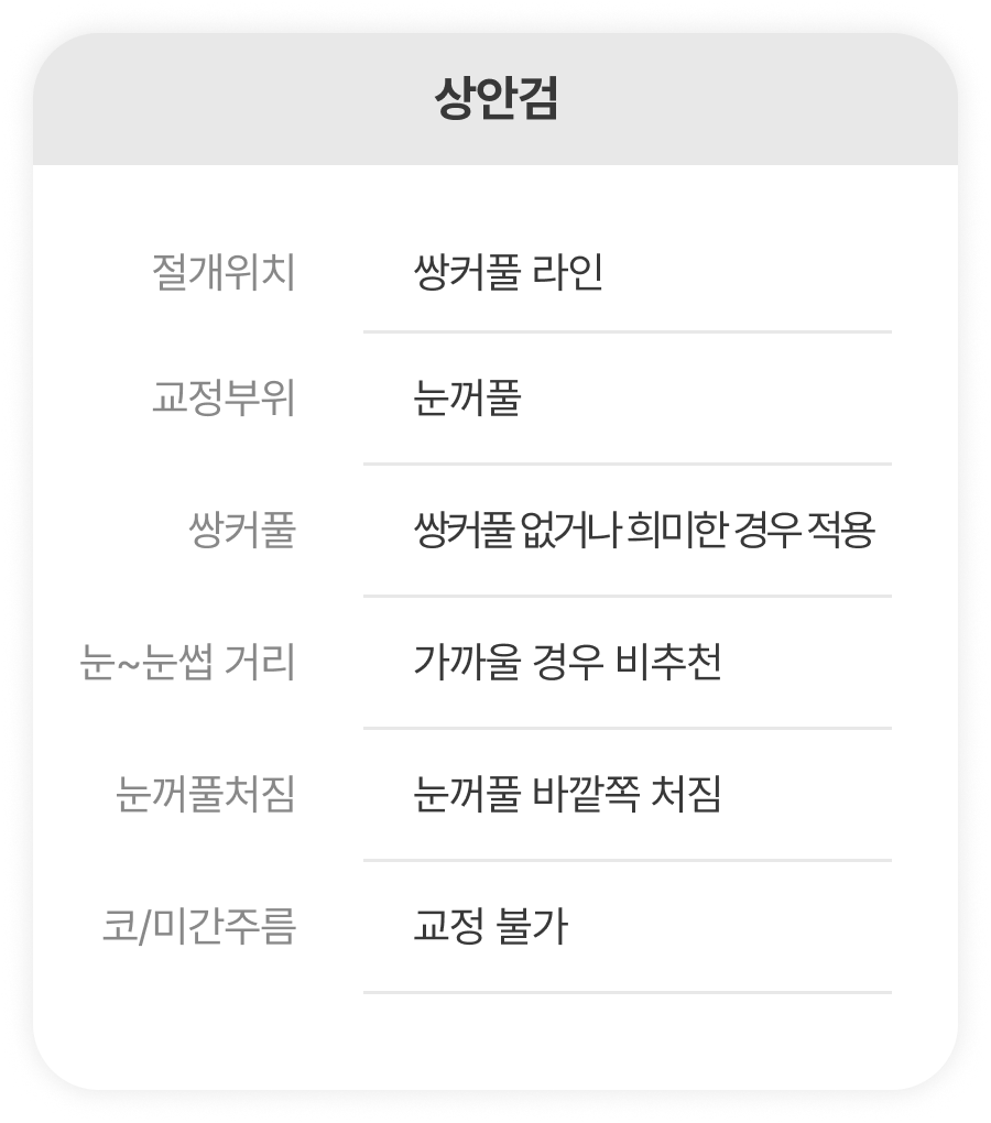 표3